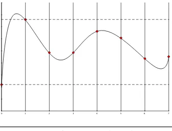 Figure 1.5: Digitizing an analog signal