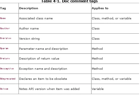 Table 4-1. Doc comment tags