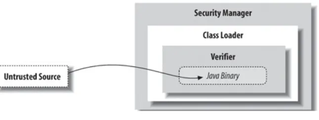 Figure 1-3. The Java security model
