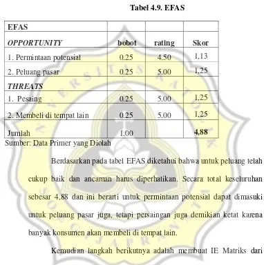 Tabel 4.9. EFAS 