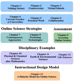Figure 2. Organization of Online Science Learning: Best Practices and Technologies