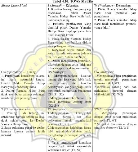 Tabel 4.10. TOWS Matriks  