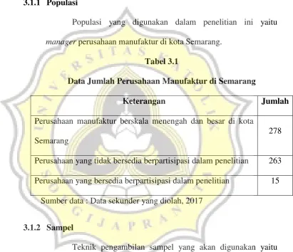 Tabel 3.1 Data Jumlah Perusahaan Manufaktur di Semarang 