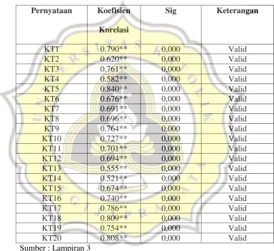 Tabel 4.3 