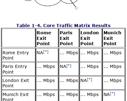Table 1-4. Core Traffic Matrix Results