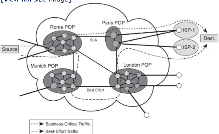 Figure 1-10. Traffic Engineering and Capacity Planning