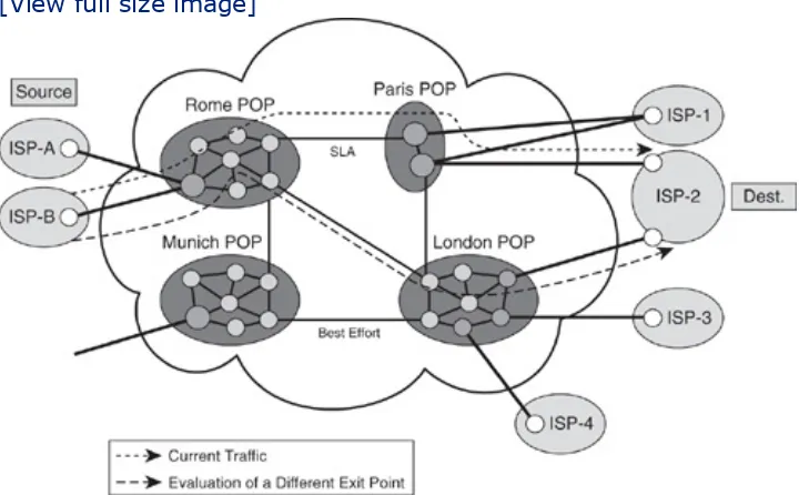 Figure 1-13. External Core Traffic Matrix: Topology