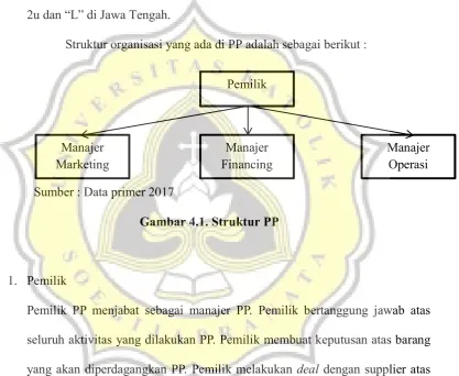 Gambar 4.1. Struktur PP 