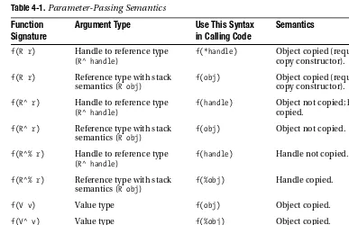 Table 4-1. Parameter-Passing Semantics