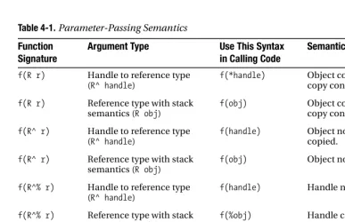 Table 4-1. Parameter-Passing Semantics