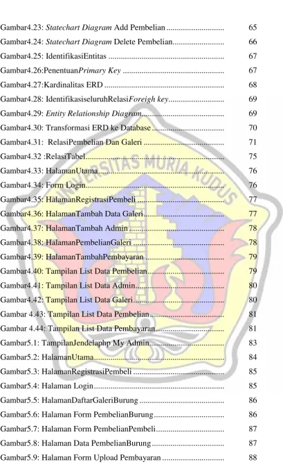 Gambar4.23: Statechart Diagram Add Pembelian............................