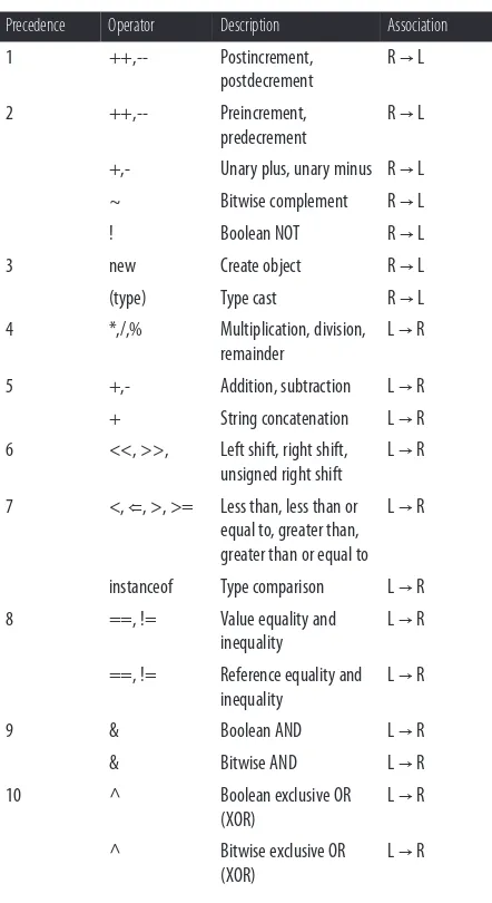 Table 2-5. Java operators