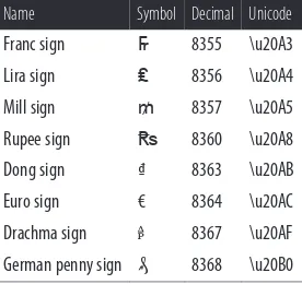 Table 2-8. Currency symbols within range