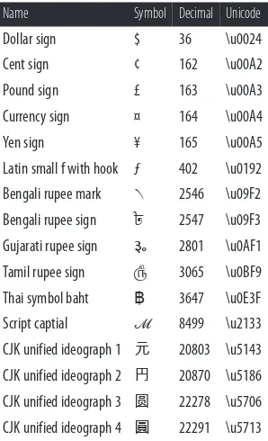 Table 2-9. Currency symbols outside of range