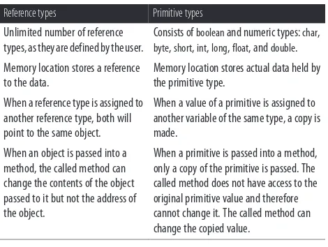 Table 4-2. Reference types compared to primitive types