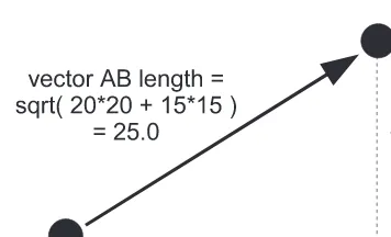 Figure 5-2. Creating a vector