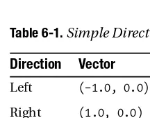 Table 6-1. Simple Direction Vectors