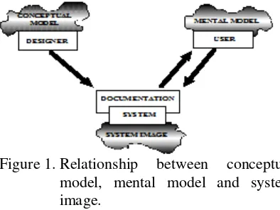 Figure 1. Relationship 