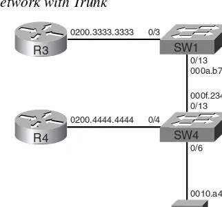 Figure 1-3Simple Switched Network with Trunk