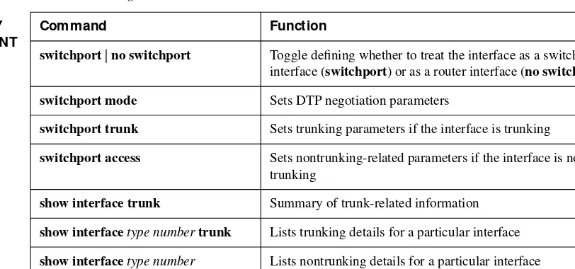 Table 2-8VLAN Trunking–Related Commands