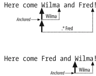 Figure 1-2. The positive lookahead assertion (?=Wilma) anchors the pattern at Wilma