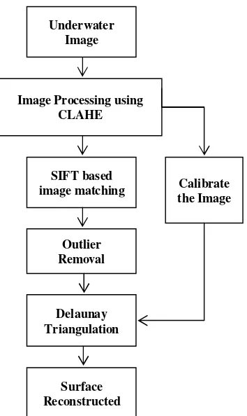 Figure 7. Camera Calibration Using Checkerboard. 