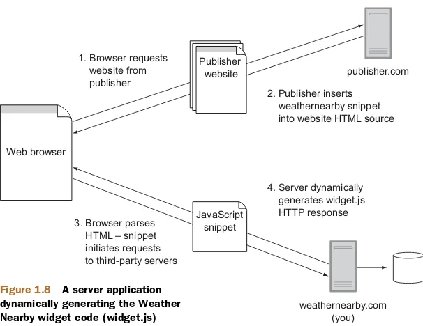 Figure 1.8A server application 