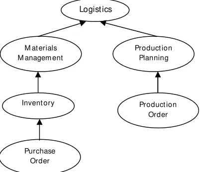 Figure. 1.  