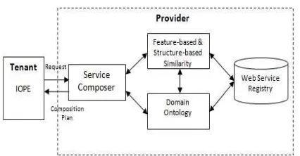 Figure 4. System Architecture. 