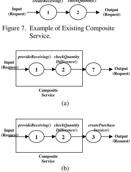 Figure 6. Graph Structure Representation of 