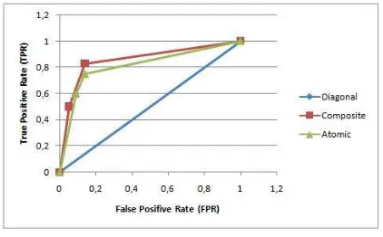 Figure 11. ROC Curve. 