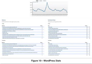 Figure 10—WordPress Stats