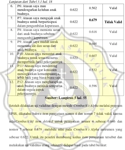 Tabel 3.2Hasil Uji Validitas 10 item pernyataan 