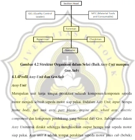 Gambar 4.2 Struktur Organisasi dalam Seksi (Baik Assy Unit maupun 