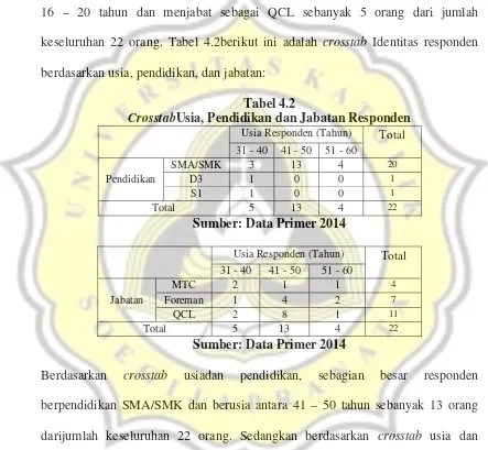 Tabel 4.2  