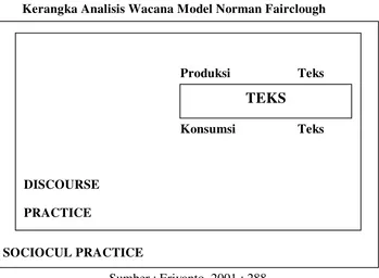 Gambar 2.1 Kerangka Analisis Wacana Model Norman Fairclough 