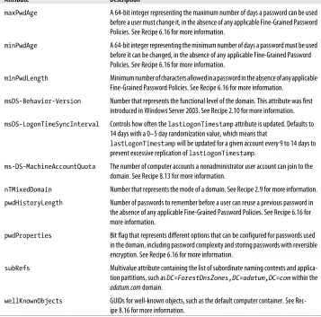 Table 2-2 contains some interesting attributes of crossRef objects.