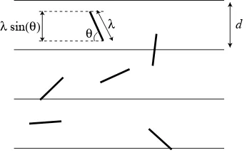 Figure 4.1. Buﬀon’s Needle problem