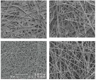 Figure 1.1. Micrographs of four planar stochastic ﬁbrous materials. Clockwise fromtop left: paper formed from softwood ﬁbres, glass ﬁbre ﬁlter, non-woven carbon ﬁbremat, electrospun nylon nanoﬁbrous network (Courtesy S.J