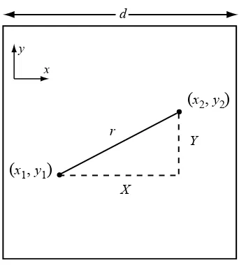 Figure 3.2. Coordinate system for determining probability density of separation ofpairs of points