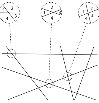 Figure 3.4. Each crossing between pairs of lines is associated with four polygons