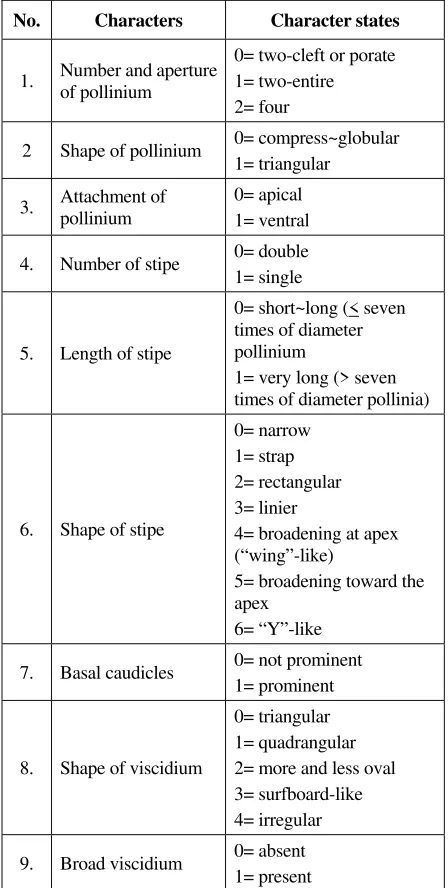 Table 2. 4. Number of stipe 0= double 