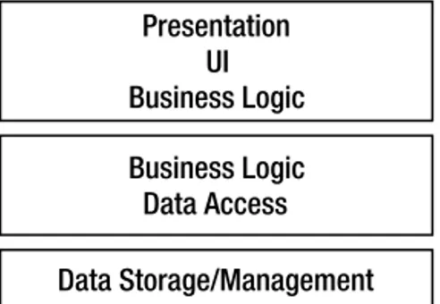 Figure 1-4. The five logical layers with separate application and database servers