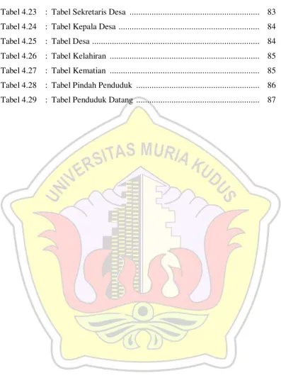 Tabel 4.23 : Tabel Sekretaris Desa  ..........................................................