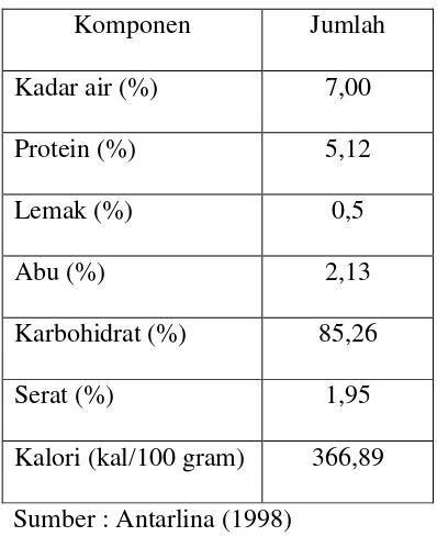 Tabel 2.8 Kriteria Mutu Tepung Ubi Jalar 