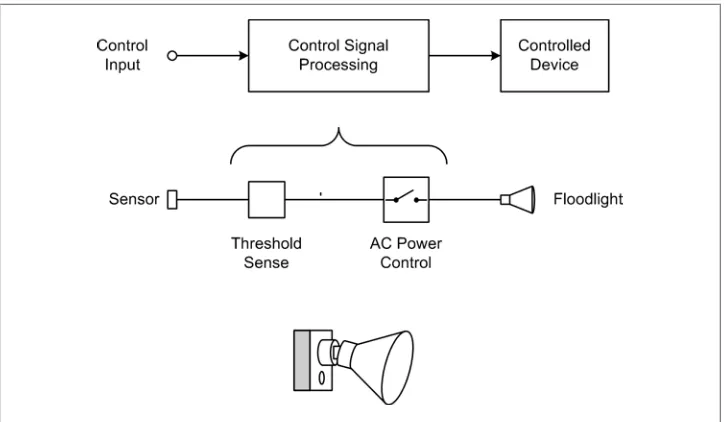 Figure 1-4. Open-loop control example