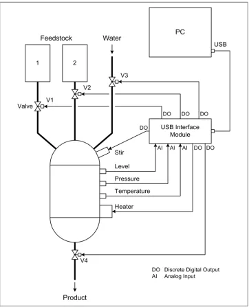 Figure 1-11. Simple chemical processing system