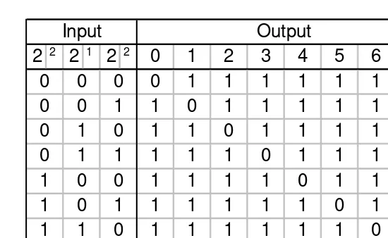 Tabel kebenaran Active High output3-Bit Biner to Octal Decoder