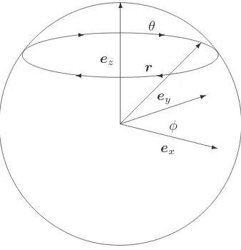 Figure 2.6: Larmor precession