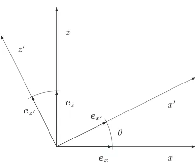 Figure 4.1: A counterclockwise rotation of basis ei onto ei′ by angle θ.